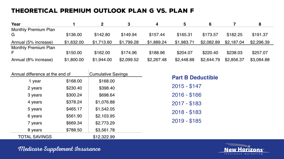 The Beginner's Guide to Selling Medicare Supplements